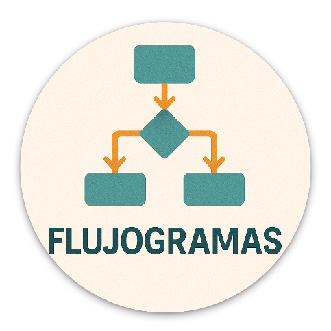 Flujogramas