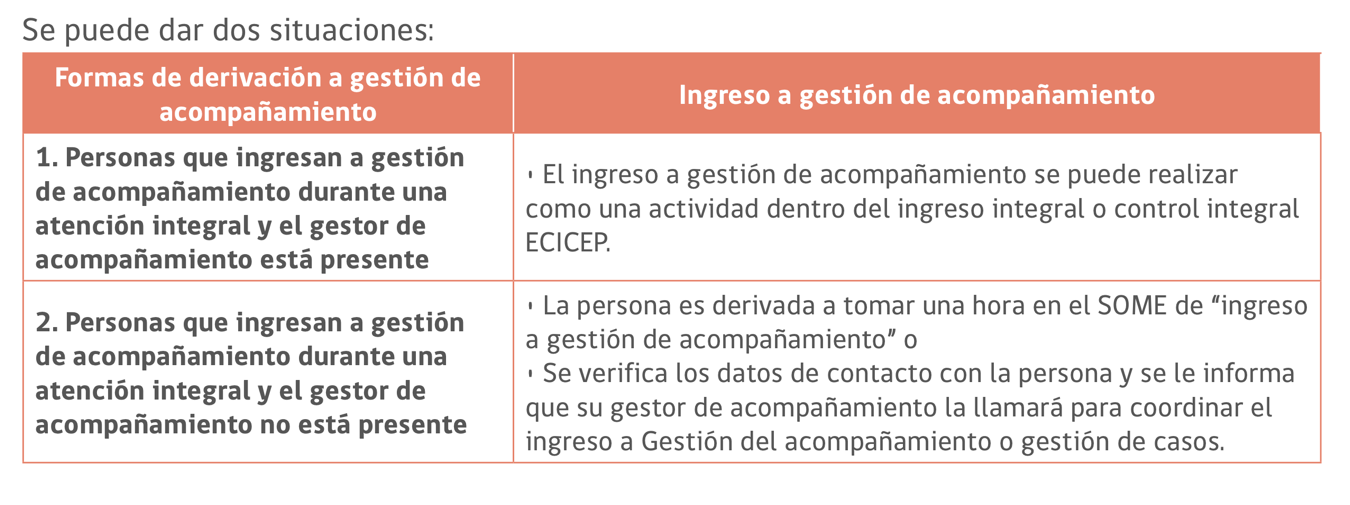 Índice