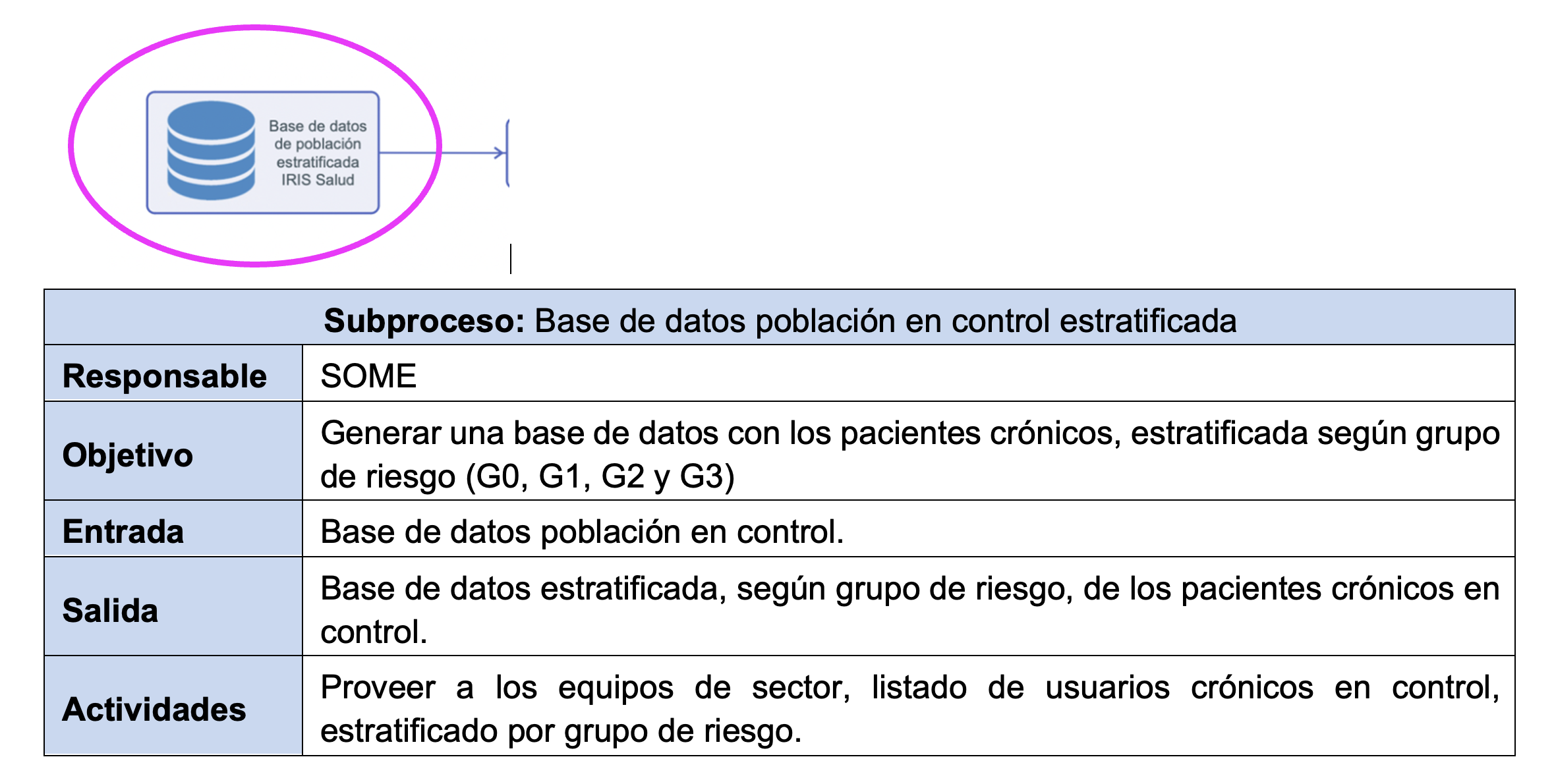Subproceso: Base de datos población en control