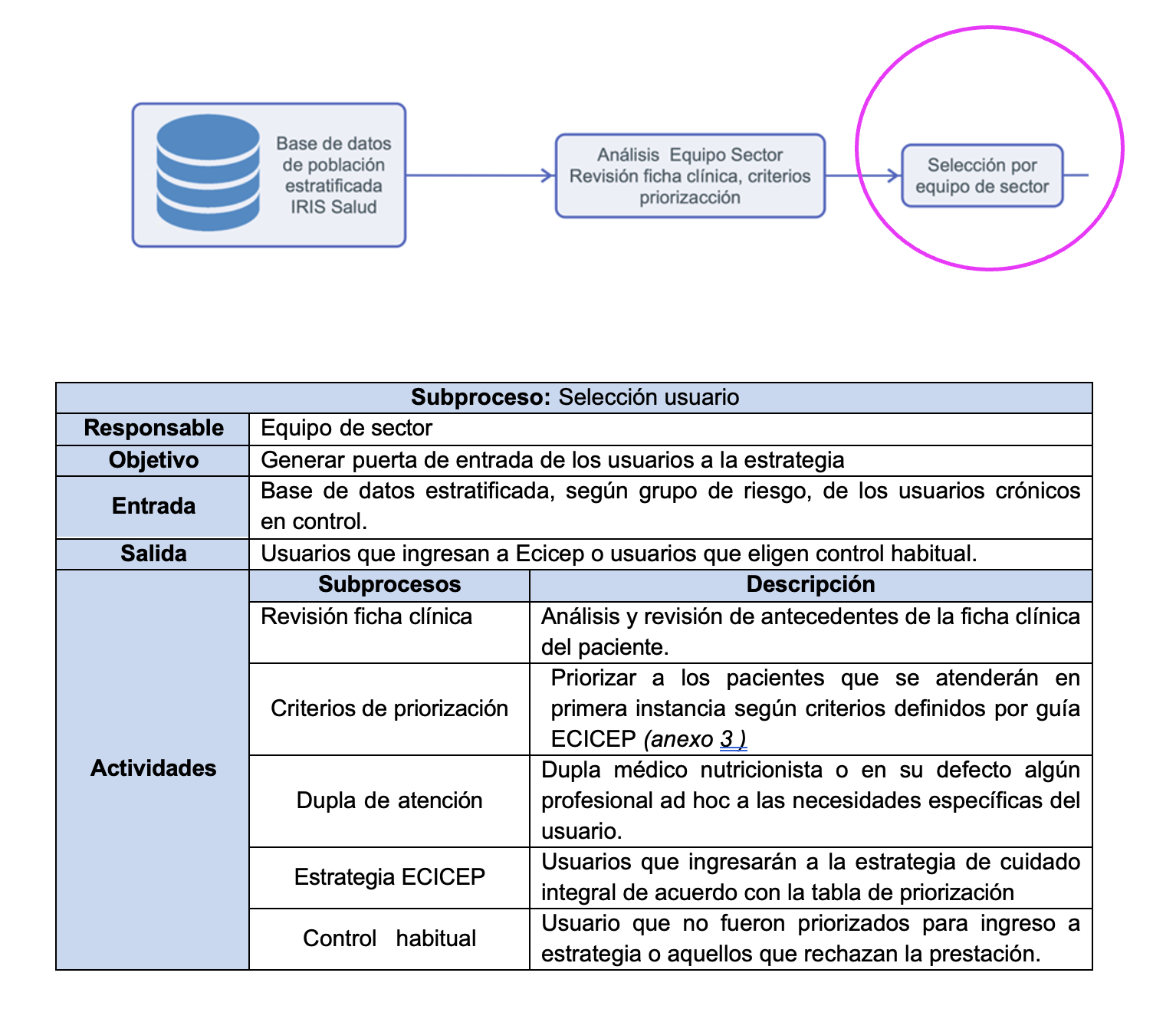 Subproceso: Selección de usuario