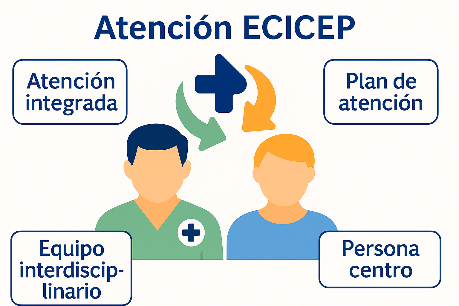 ECICEP imagen 8